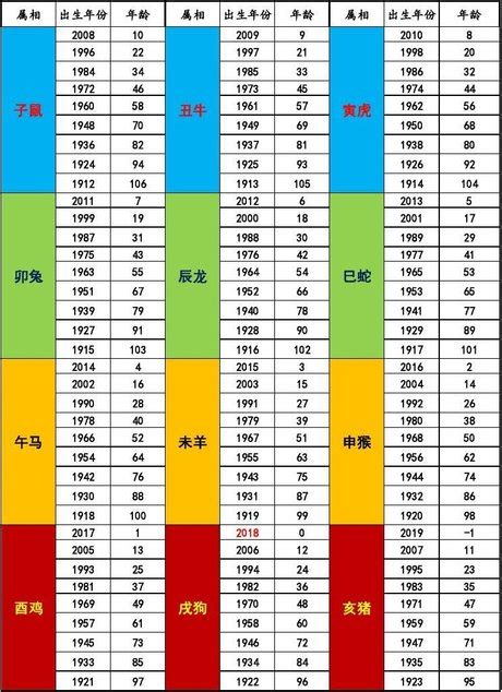 1995 屬|十二生肖年份對照表 (西元、民國)